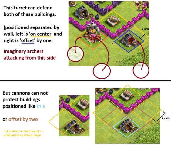 Game loops for clash of clans